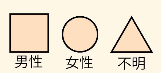 ジェノグラムの性別の書き方例