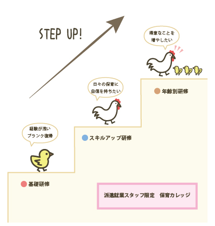 保育士向け研修のキャリアプラン
